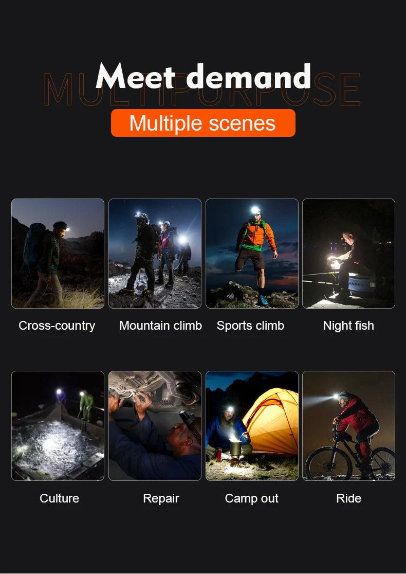Grundig Leistungsstarke LED-Stirnlampe mit Akku, Sensor, Zoom, 3000 mAh, geeignet für Camping, Nachtfahrten, Höhlenerkundung, Angeln