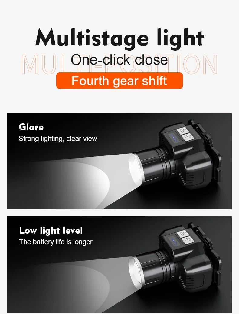 Grundig Leistungsstarke LED-Stirnlampe mit Akku, Sensor, Zoom, 3000 mAh, geeignet für Camping, Nachtfahrten, Höhlenerkundung, Angeln