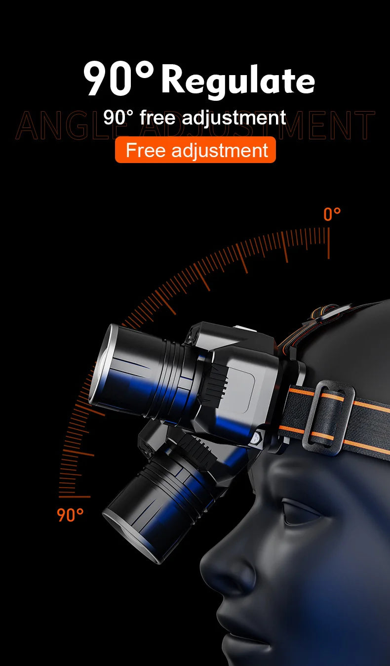 Grundig Leistungsstarke LED-Stirnlampe mit Akku, Sensor, Zoom, 3000 mAh, geeignet für Camping, Nachtfahrten, Höhlenerkundung, Angeln